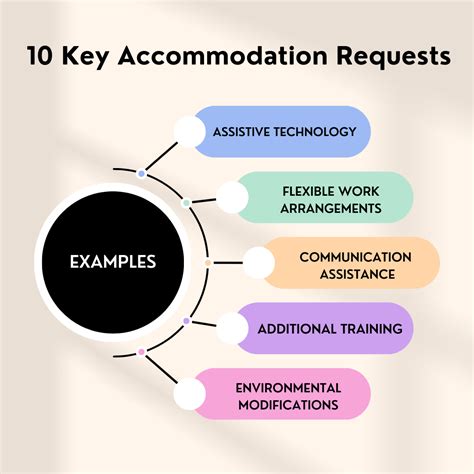 Accommodations